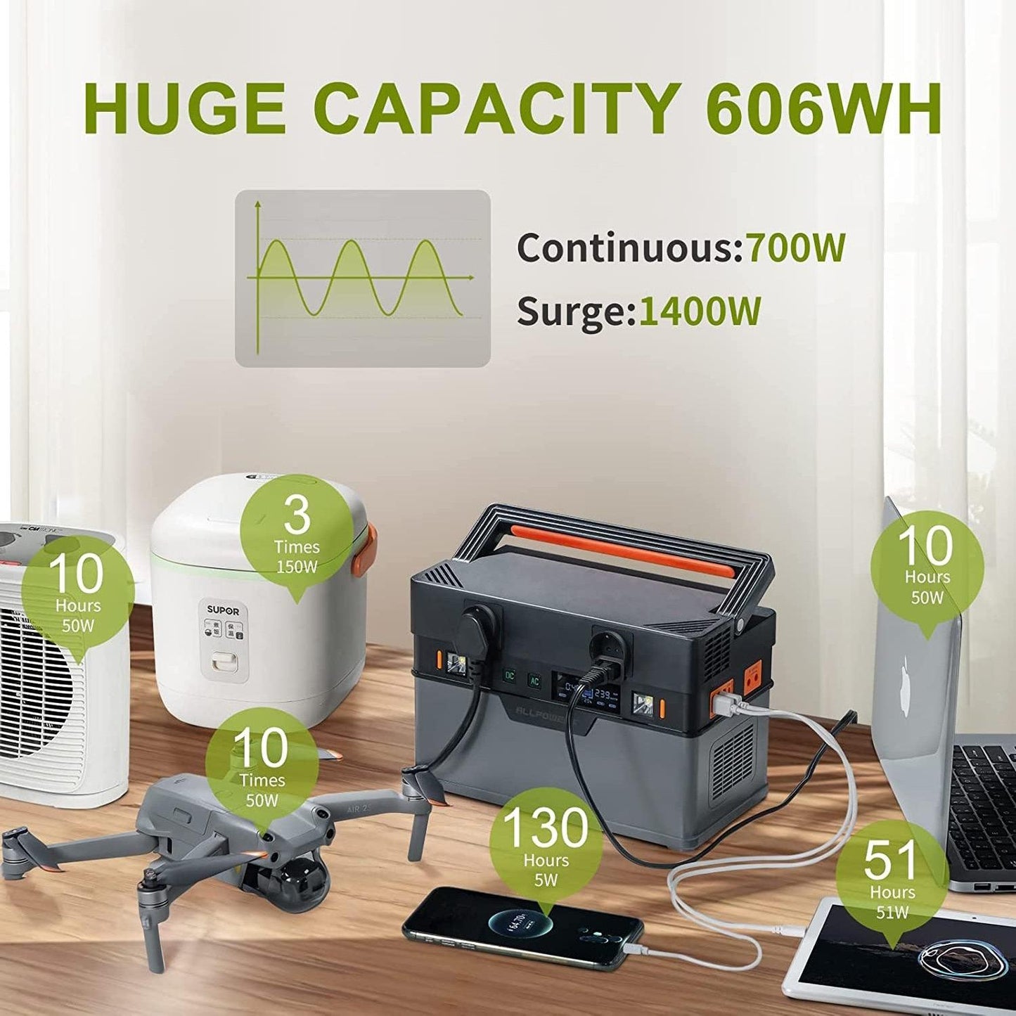 ALLPOWERS Solar Generator, 110V/220V Portable Power Station,Mobile Emergency Backup Power With 18V Foldable Solar Panel Charger - Fit For Life Brands