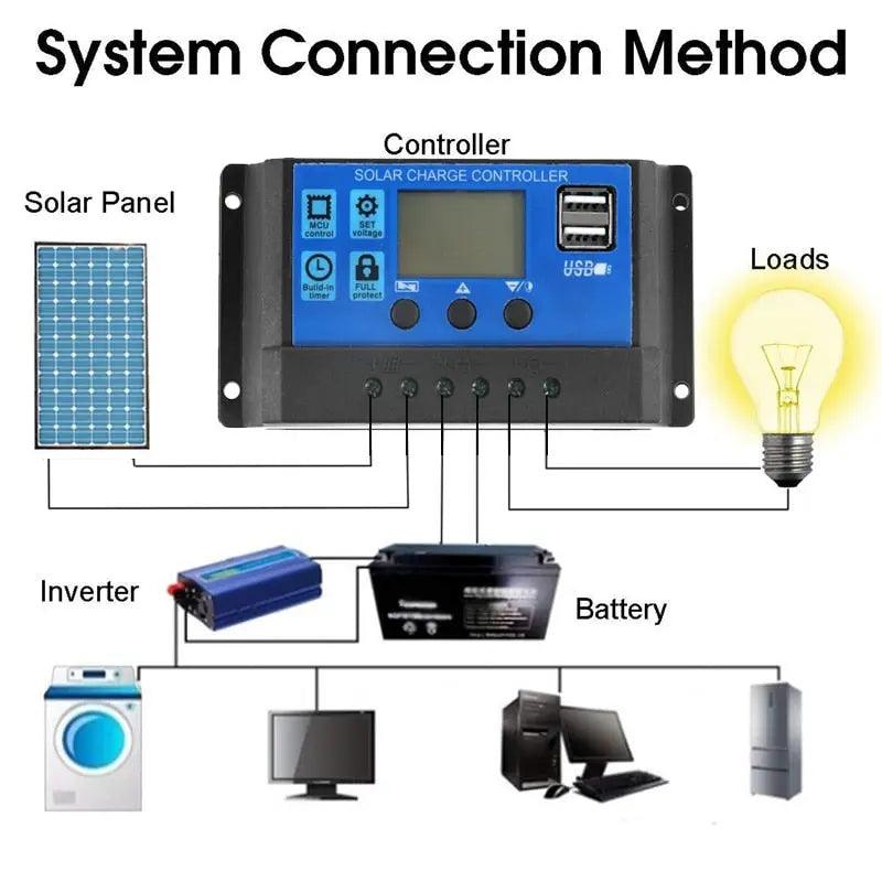 300W Solar Panel Kit Complete 12V USB With 10-60A Controller Solar Cells for Car Yacht RV Boat Moblie Phone Battery Charger Fit For Life Brands 